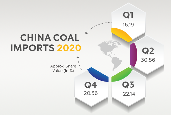 china coal imports 2020
