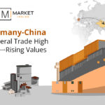 Germany-China Bilateral Trade Surge; Import Up 14%, Exports Down