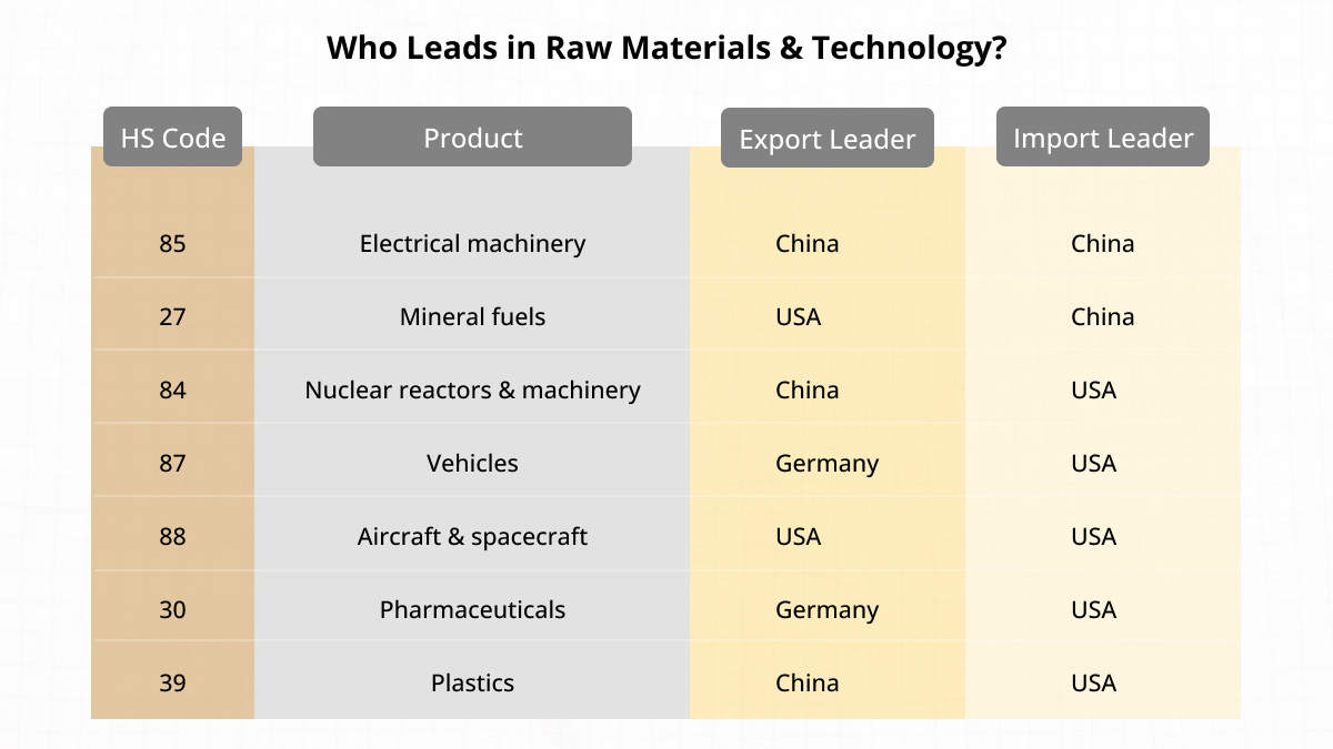 US China Supply Chain - Who Leads?