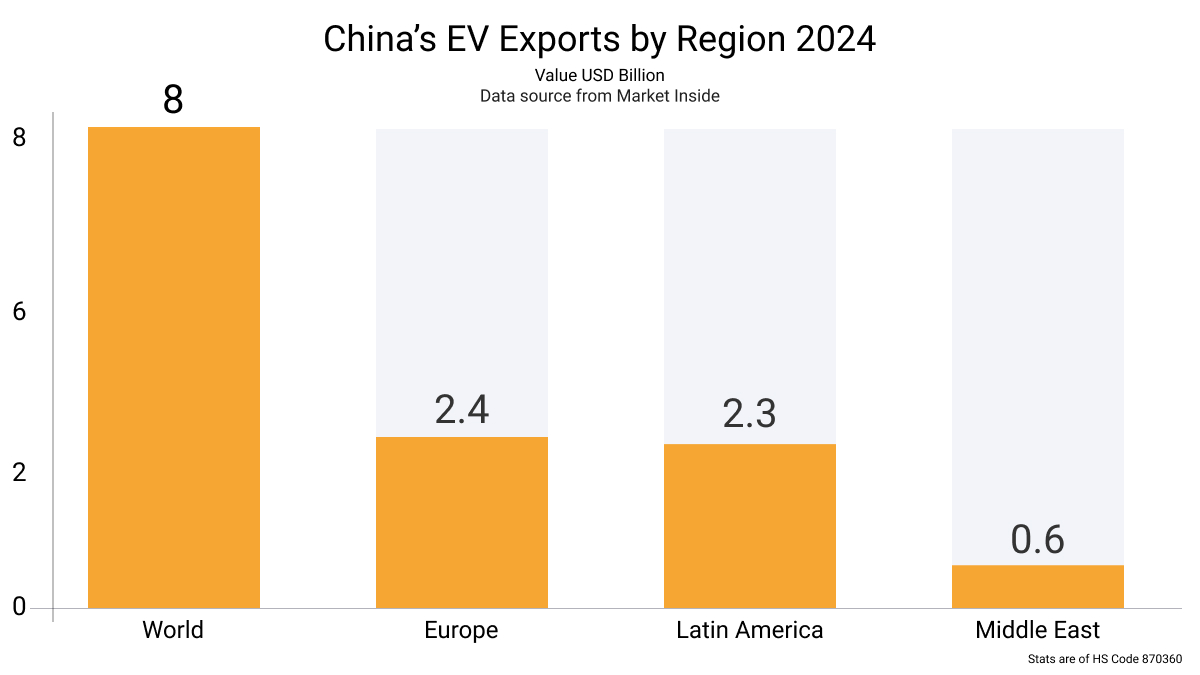 China’s EV Exports by Region 2024
