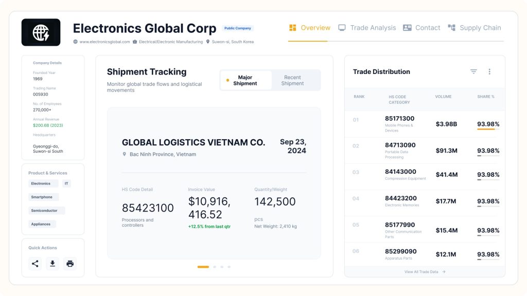 Company Profile Trade Intelligence Platform Feature Company Profile Trade Intelligence Platform Feature