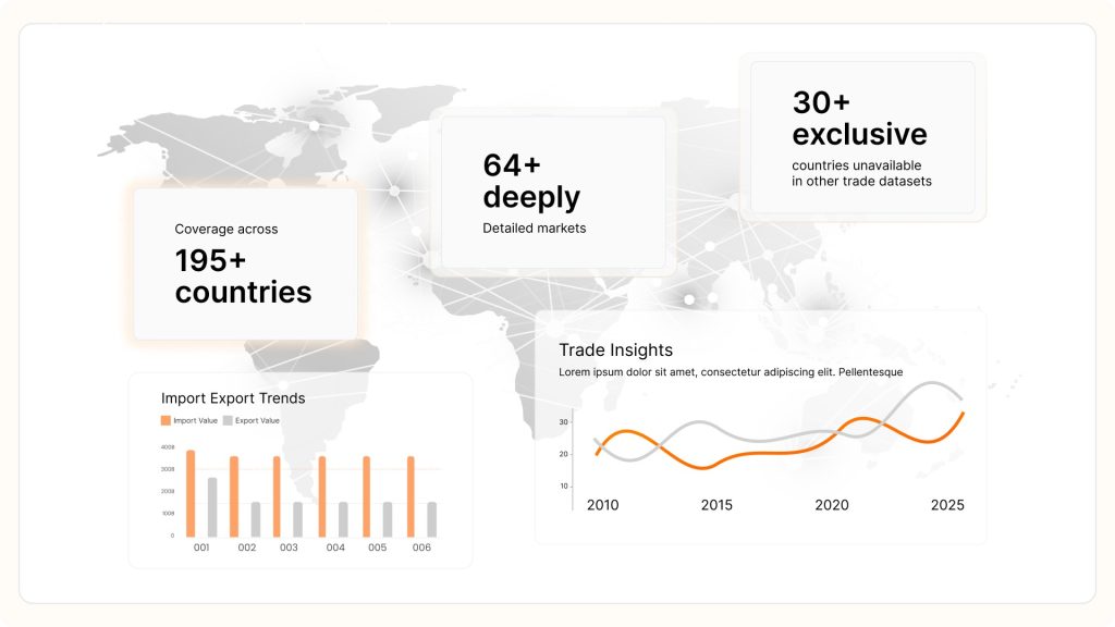 Trade Intelligence Platform - Exclusive Data Coverage Feature Exclusive Data Coverage Feature