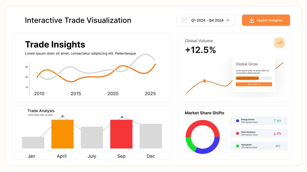 Interactive Trade Visualisation Trade Intelligence Platform Feature Interactive Trade Visualisation Feature