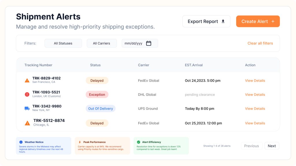Shipment Alert Trade Intelligence Platform Feature Shipment Alert Feature