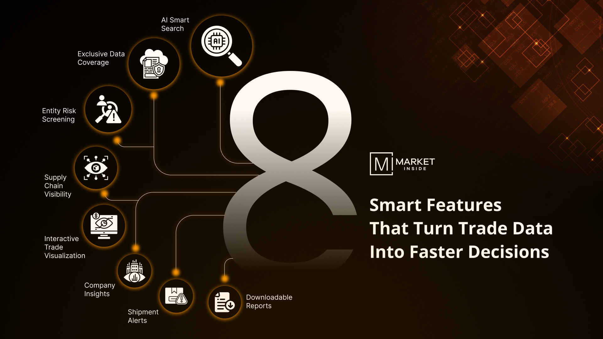 8 Smart Trade Intelligence Platform Features - Market Inside
