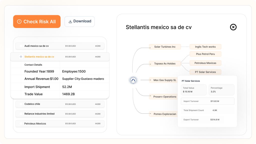 Supply Chain Visualisation Trade Intelligence Platform Feature Supply Chain Visibility Feature