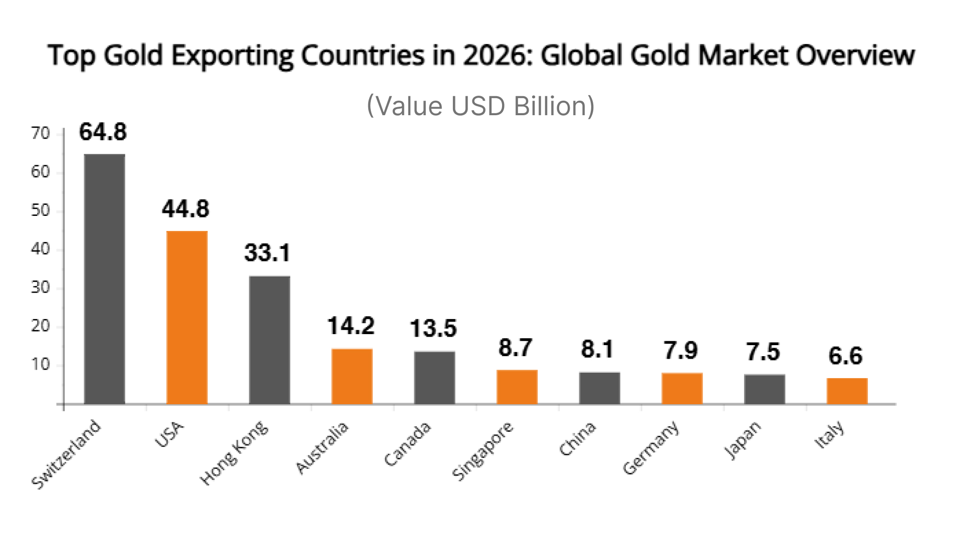 Top Gold Exporting Countries in 2026: Global Gold Market Overview