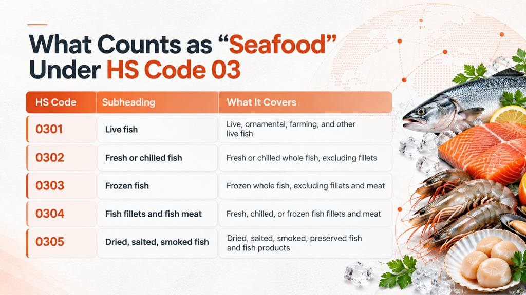 What Counts as “Seafood” Under HS Code 03